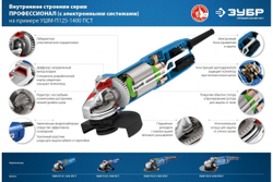Угловая шлифовальная машинка ЗУБР УШМ-П125-1400 ПСТ
