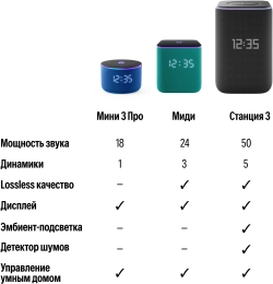 Умная колонка Yandex Станция 3 Алиса черный 50W 2.1 BT/Wi-Fi (YNDX-00060BLK)