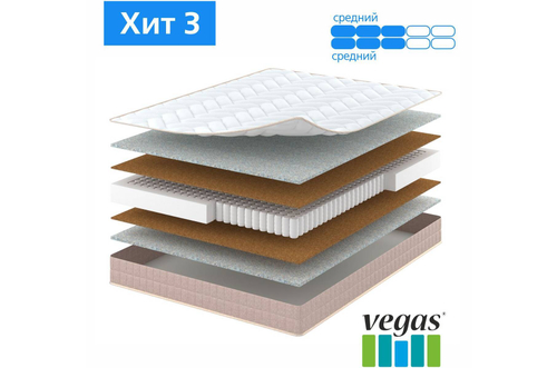 Матрас Хит 3 mek