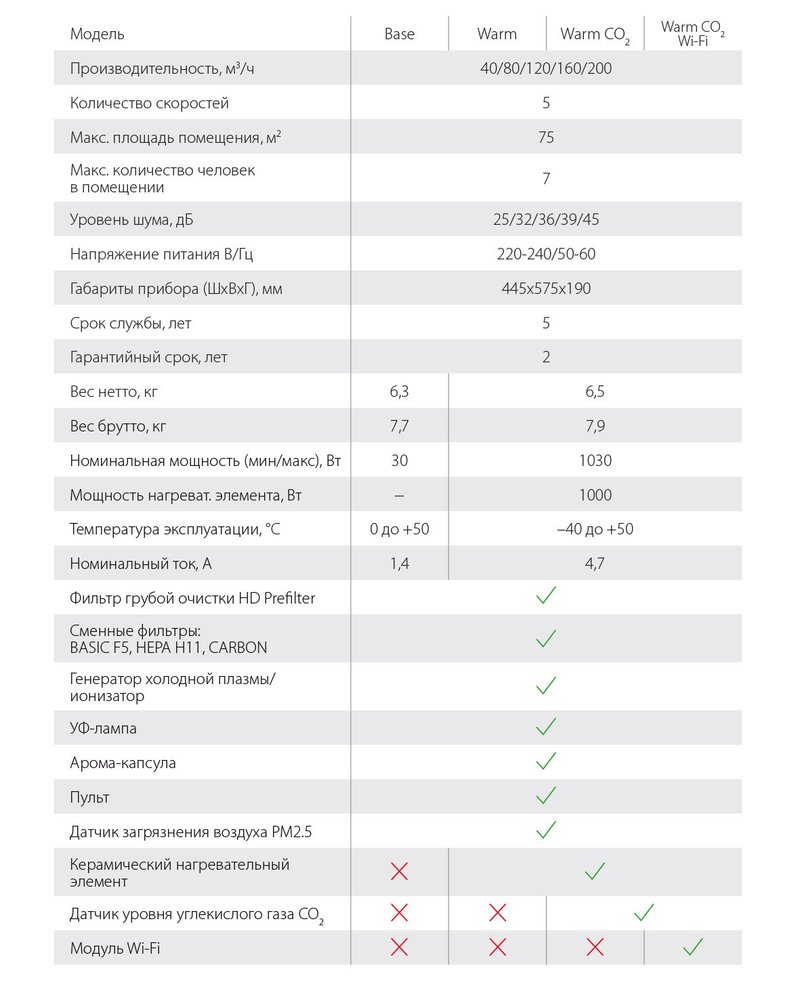 Приточно-очистительный мультикомплекс Air Master 2 BMAC-300/Base