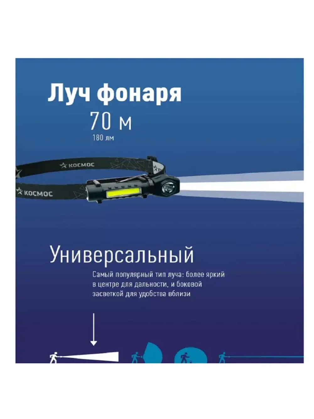 Фонарь налобный КОСМОС KOC508Lit аккумуляторный