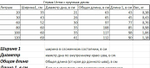 Гермомешок Urma с круглым дном 60л