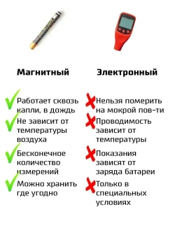 Толщиномер магнитный для авто