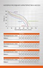 Установка для водоснабжения Sturm WP9714VS-50