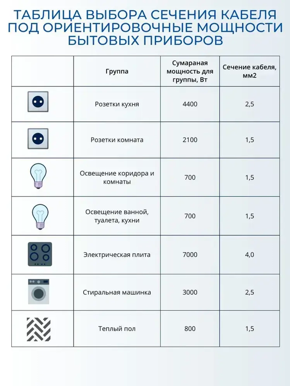 Калужский Кабельный Завод Силовой кабель ВВГ-Пнг(А)-LS 2 x 1.5 мм², 50 м