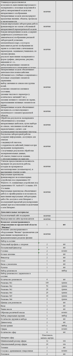 Комплект оборудования для кабинета физики для учителя (Наура)