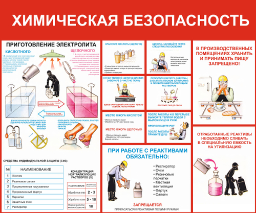 Информационный стенд "Химическая безопасность"