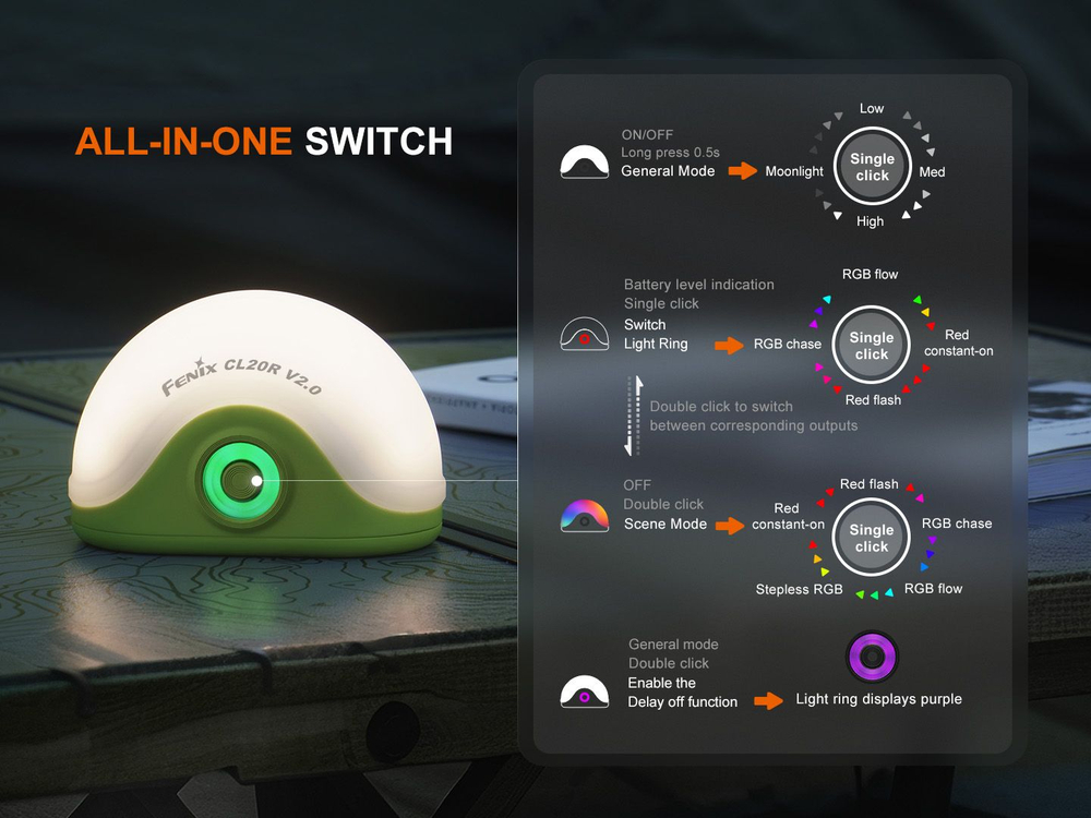 Фонарь Fenix CL20R V2.0 зеленый для кемпинга и палатки, как ночник, Type-C, до 320 часов на одном за