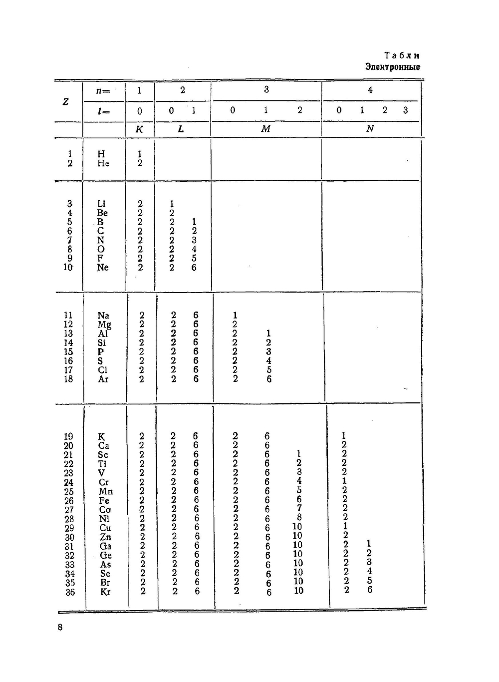 Электроматериаловедение | М.М. Михайлов