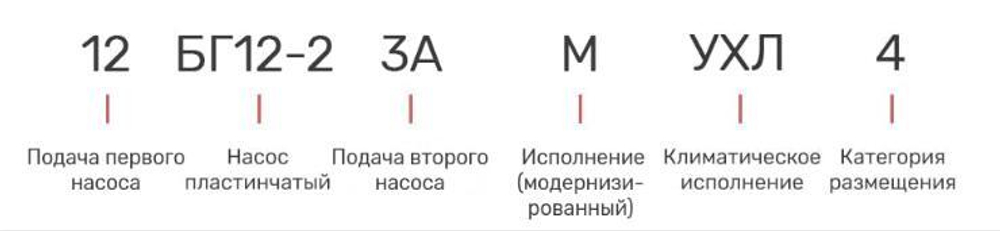 Насос 12БГ12-23АМ