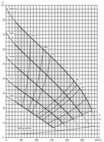 Дизельная мотопомпа PAS 300HF 440 FSC01 G10 SKID