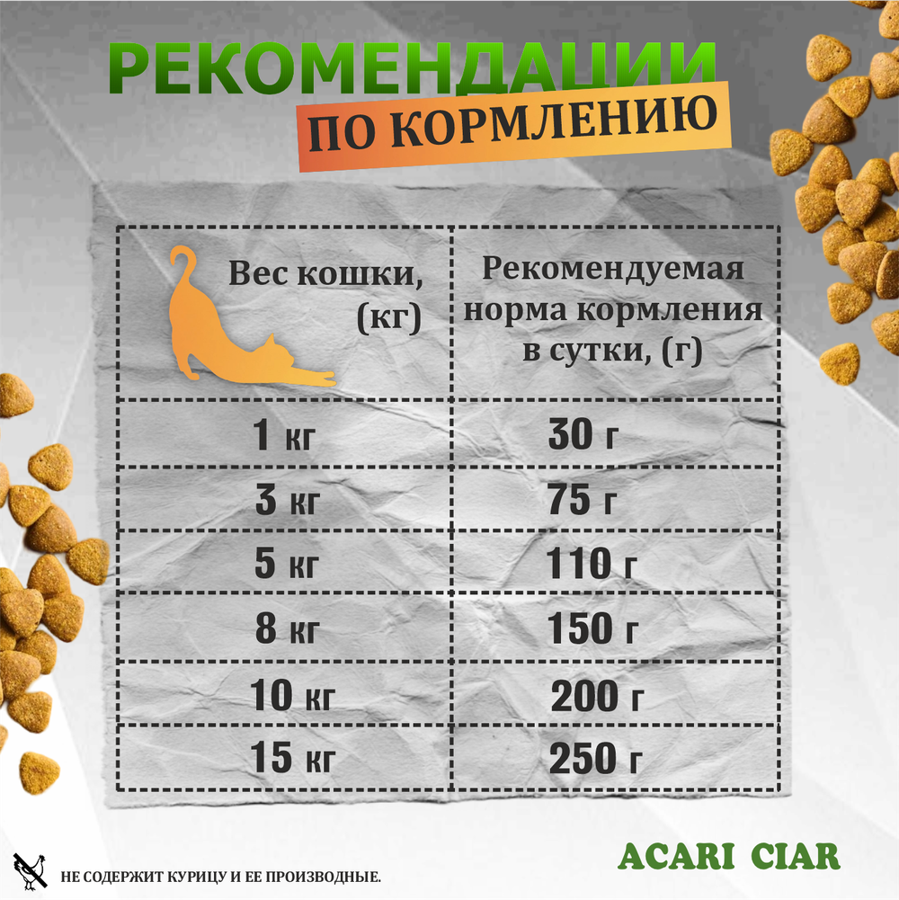 Acari Ciar ВЕТ А КЭТ Стерилизованный. Индейка