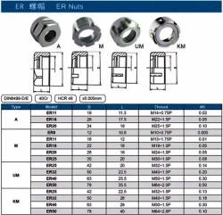 ER32UM Гайка затяжная для цангового патрона