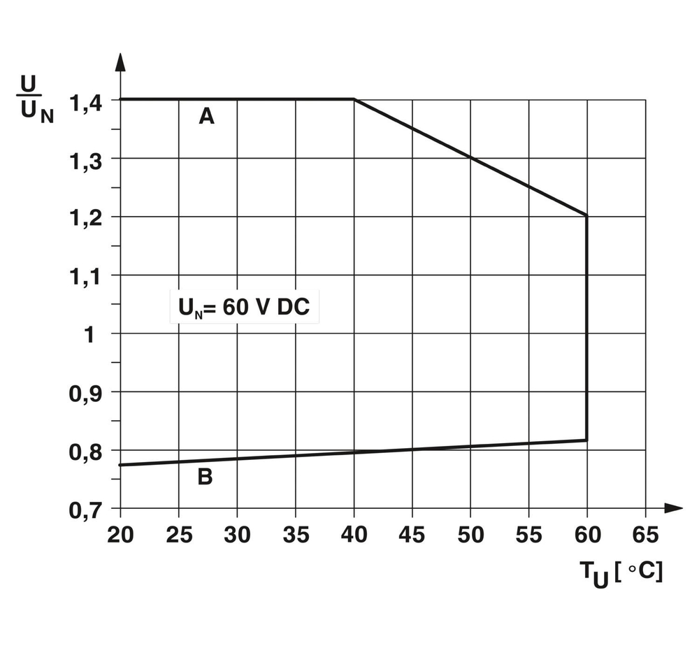 2900309 - PLC-RPT- 60DC/21AU - Релейный модуль