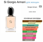 Si Giorgio Armani