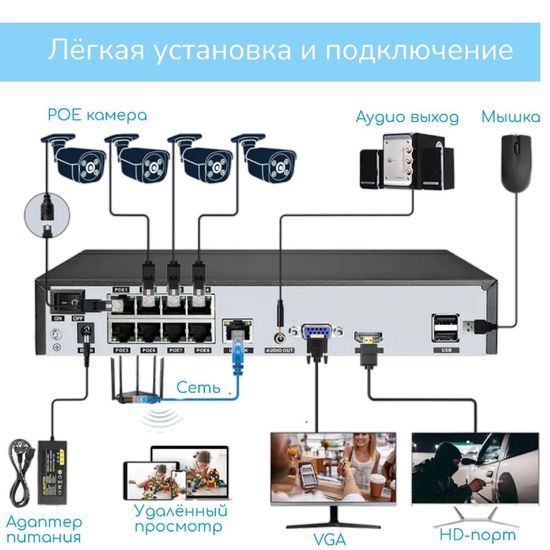 Комплект видеонаблюдения 4К 8Мп, NVR POE + 6 POE IP 4K 8Mp камеры