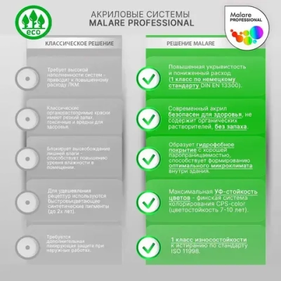 Влагостойкая краска от плесени и грибка Malare Professional акриловая для кухни, ванной комнаты, для сырых помещений, быстросохнущая без запаха, белый, (1л - 1.3кг)