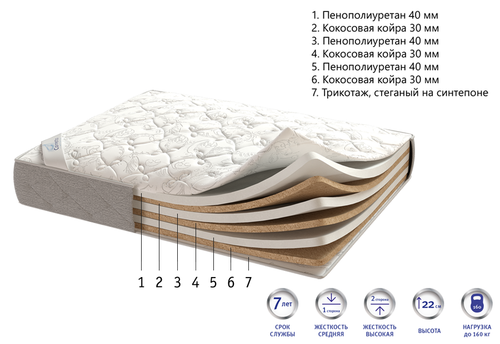 Матрас Corretto Fenix для гостиниц в Санкт-Петербурге
