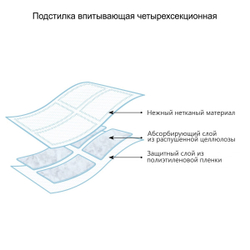 Подстилки впитывающие одноразовые для животных, четырехсекционные, 60х90 см, 5 шт.