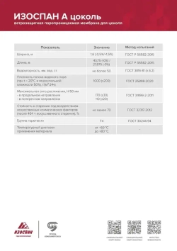 Изоспан А цоколь 35 м.кв. ветрозащитная мембрана для цоколя, пленка паропроницаемая, ветрозащита