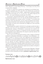 Удачные и проблемные годы