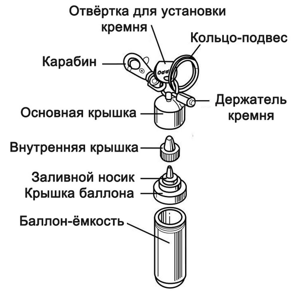 Описание баллончика для топлива ZIPPO (121503)