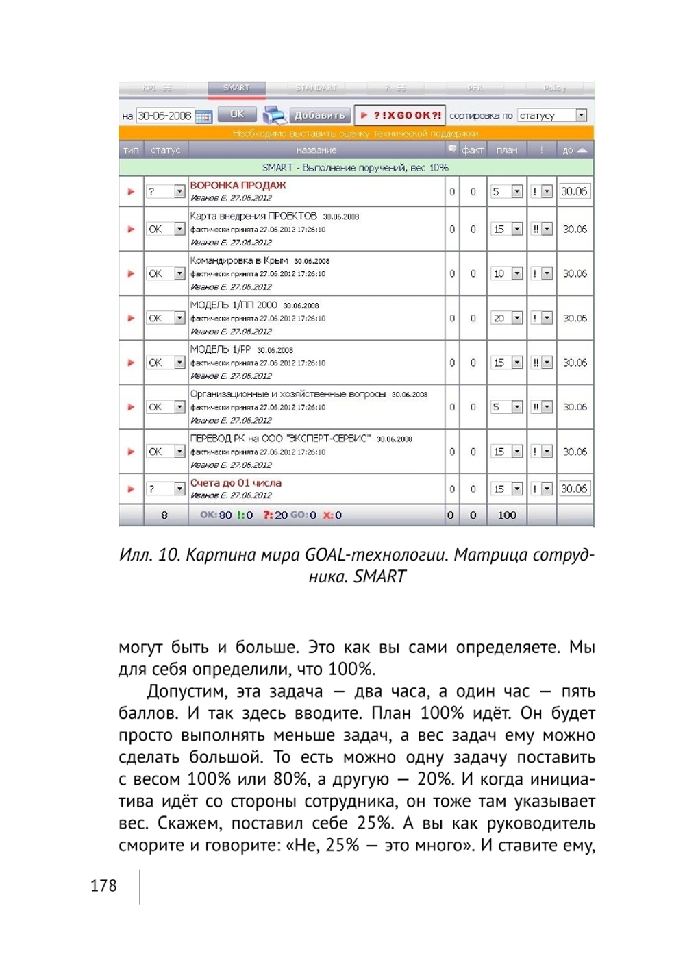 Cборник KPI-DRIVE #3 / KPI и Услуги #1