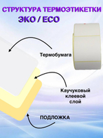 Самоклеящиеся термоэтикетки ЭКО 58x40мм 32 рулона по 600 шт