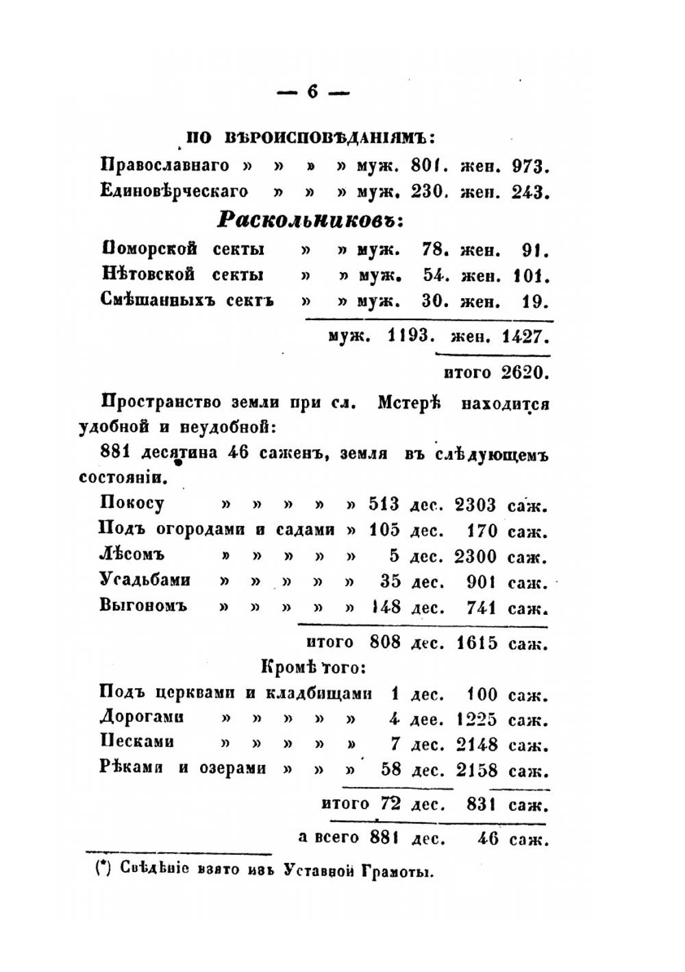 Богоявленская слобода Мстера. Владимирской губернии, Вязниковского уезда.История ее, древности, статистика и этнография | И. Голышов