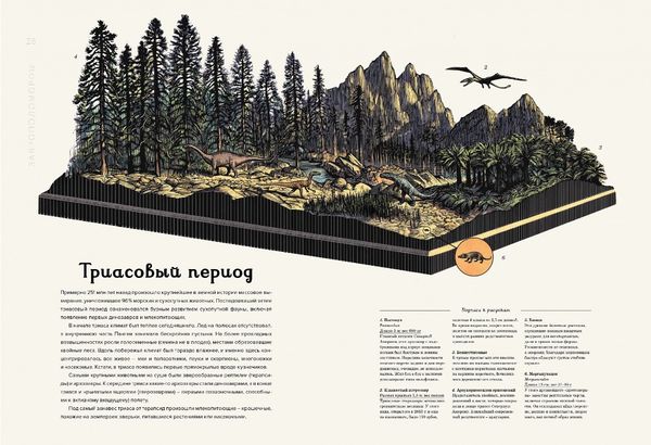 Динозавриум