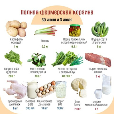 Полная фермерская корзина