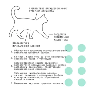 Уценка! Повр. упак. /Сухой корм AJO Cat Sterile для активных стерилизованных кошек с высоким содержанием белка 10кг