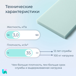 Поролон мебельный S3530, комфортный