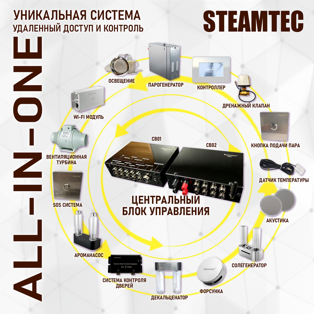 Steamtec TOLO MOMENT 30 - 3 кВт парогенераторы для хамама и турецкой бани / Cерия PLATINUM со встроенной музыкой, пультом на 9-ти языках и возможностью монтажа без термодатчиков