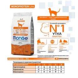 Monge Monoprotein корм для кошек стерилизованных с уткой (монобелковый) (Sterilised)