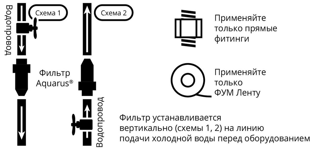 Фильтр для защиты от накипи водонагревателей AQUARUS 5 В