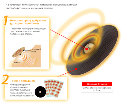 Точечный тейп PHITEN TITAN BAN