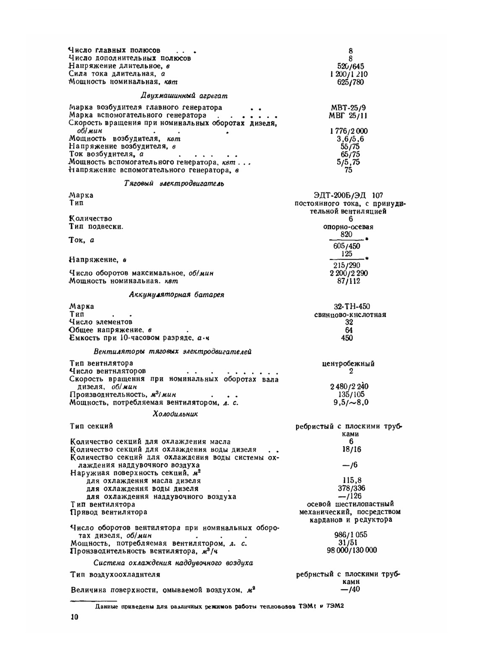 Тепловозы ТЭМ1 и ТЭМ2 | В.А. Долгов