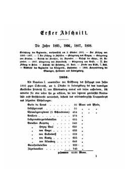 Geschichte Des Königlich Württembergischen Vierten Reiterregiments Königin Olga. 1805-1866 | Richard Starklof