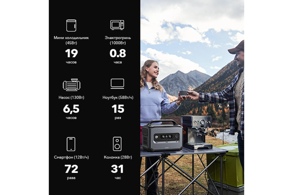 Портативная электростанция UGREEN GS1200, 1200 Вт