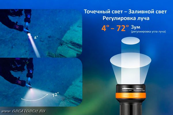 Фонарь OrcaTorch ZD710