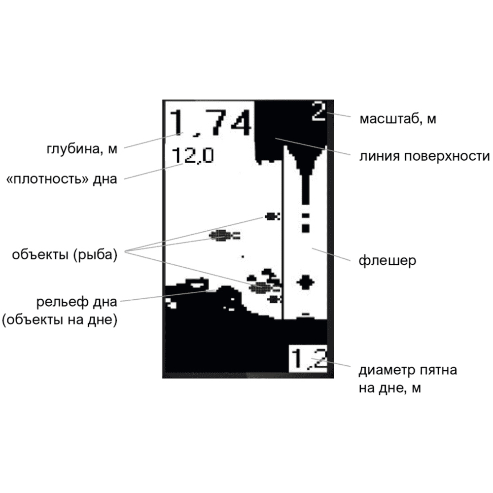 Эхолот Практик 6S