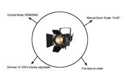 LED Studio Fresnel Fan-Less No Noise 100W — бесшумный Fresnel прожектор с зумом 15–50°