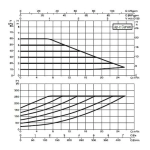 Насос циркуляционный промышленный DAB EVOPLUS B 60/240.50 M, 60150971