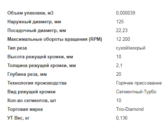 Диск по бетону