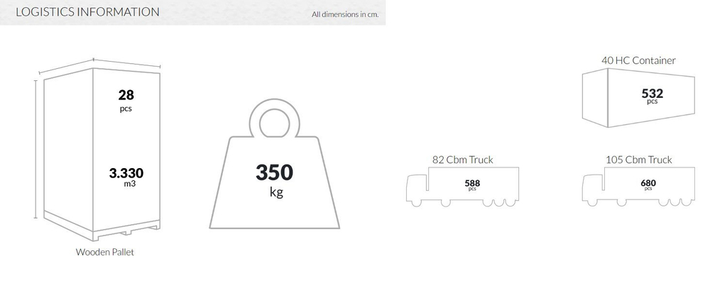 Шезлонг-лежак пластиковый Siesta Garden Bahama, белый