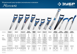 ЗУБР Молния-7, 400 мм, универсальная ножовка, Профессионал (1537-40)