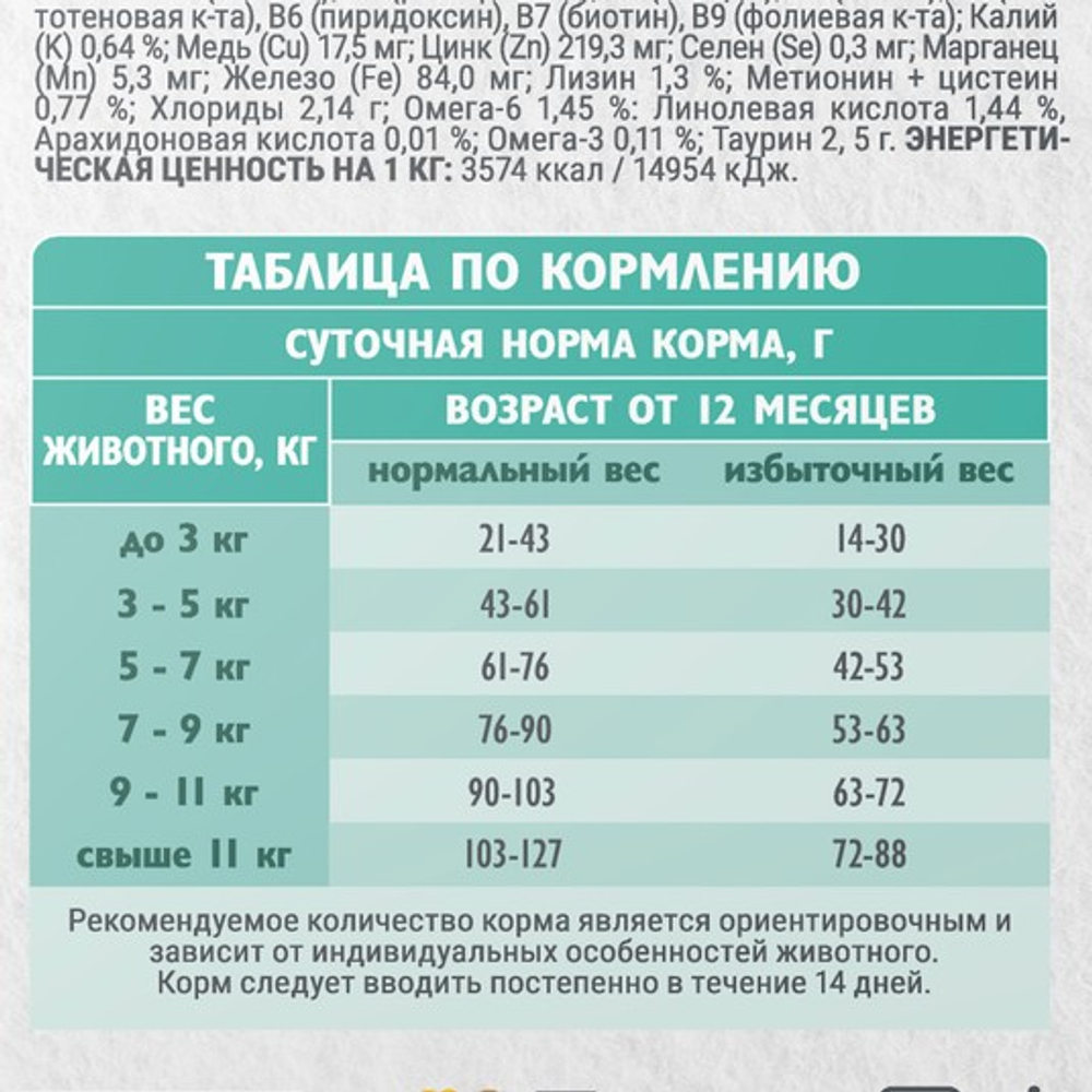 Сухой корм для стерилизованных кошек Брит BRIT CARE STERILISED URINARY CARE с индейкой и уткой 7кг