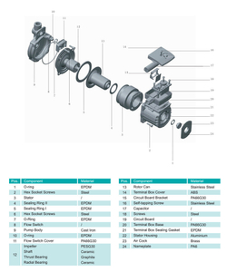 Циркуляционный насос серии ZP/ZPS, Shimge