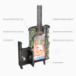 Банная печь «Атмосфера XL» сетка нержавейка c газовой горелкой до 26 м³